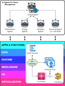 A Self-adaptive Cloud Computing System