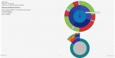 Premonition Analytics Motions Analyzer