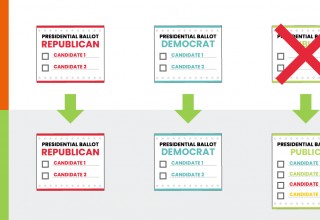 IVP Presidential Ballot Proposal