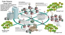 Clean Microgrid