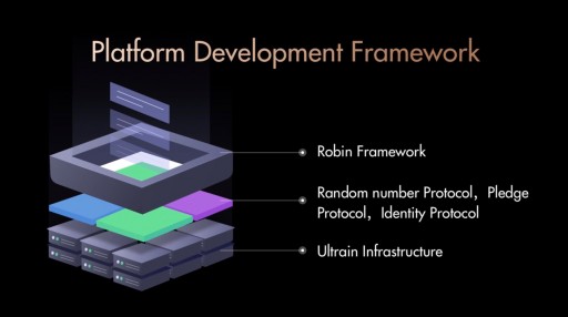 ULTRAIN's Successful Launch of Public Testnet and Permitted Net; Smart Contract Development Framework is Now Available Open-Sourced