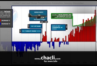 Research paper explores role of aircraft in climate change