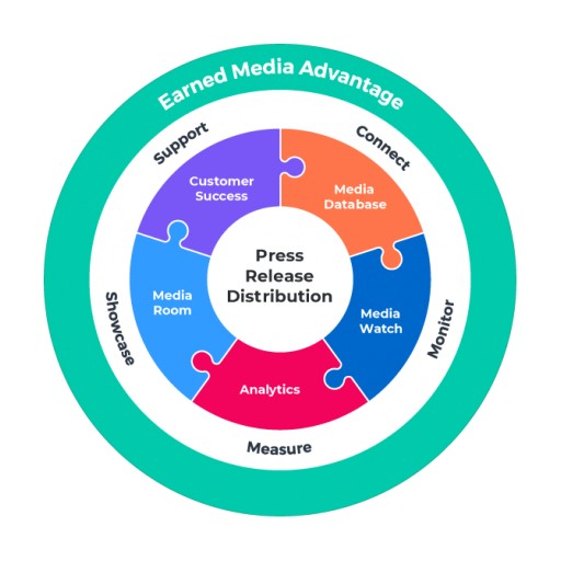 Newswire Accelerates Time to Market Increasing Sales Through Complementary Earned Media Advantage Guided Tour - High-Tech Software Delivered as a High-Touch Service