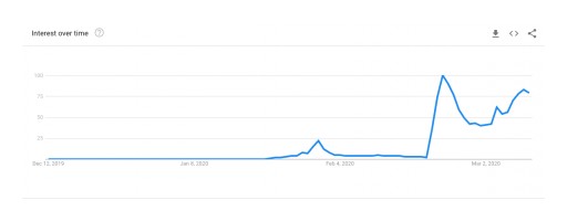 Coronavirus: VR Adult Popularity Skyrockets in Quarantined Countries