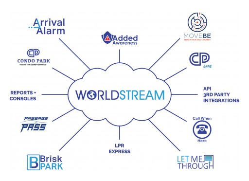 LocoMobi World Introduces WORLDSTREAM, Full Infrastructure Cloud Management System