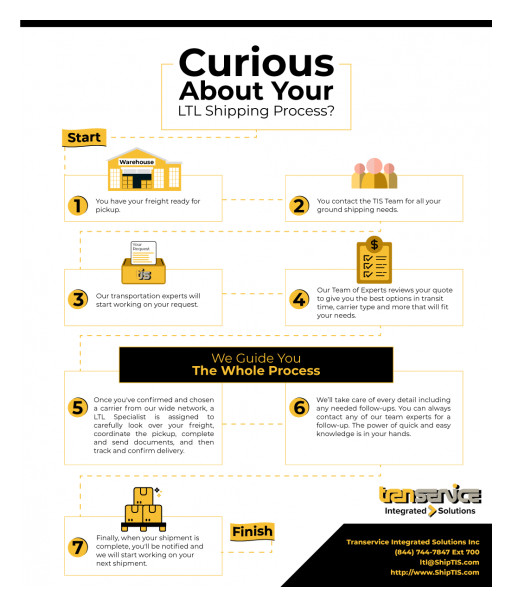 Transervice Integrated Solutions Announces New Less-Than-Truckload Service