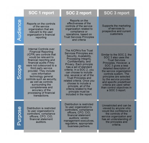 Next Generation SSAE 16 Compliance Technology Made Public