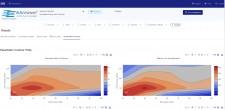 ES/Analyzer's parametric analysis function