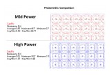 Photometric Comparison