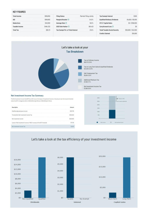 Holistiplan, the Market Leader in Tax Planning Software, Unveils Tax Report 2.0 With Next-Level Visualizations and Enhanced Insights