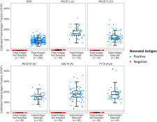 Validation of a non-invasive prenatal test for fetal RhD, C, c, E, K and Fya antigens