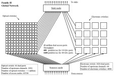 Time-Coherent Global Network