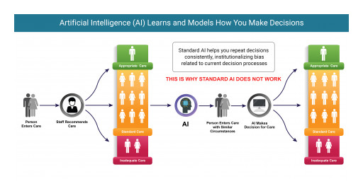 Mental Health Startup Announces Release of Success-Focused Artificial Intelligence to Support Person-Centered Care