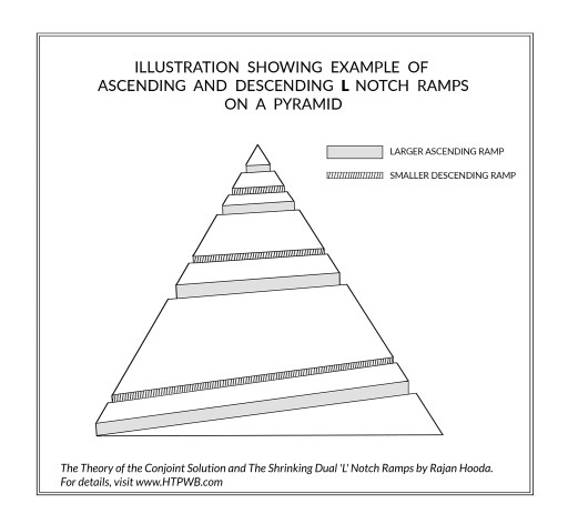 Indian American, Rajan Hooda, PhD., Solves 4,500-Year-Old Mystery of How Egyptian Pyramids Were Built in Groundbreaking New Theory