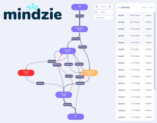 Former ProcessGold CEO Erik-Jan van der Linden Joins mindzie as a Strategic Advisor