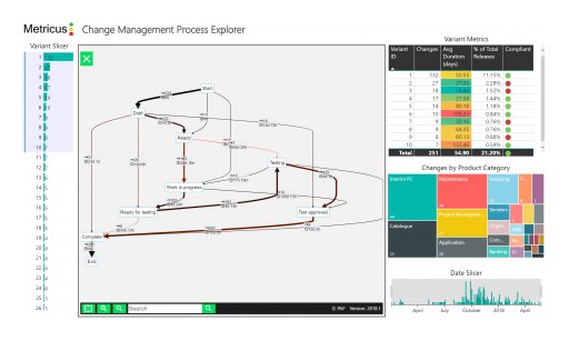 Metricus Releases Artificial Intelligence Process Insights for ServiceNow