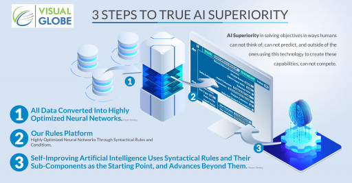 Visual Globe Announces Next Generation of Artificial Intelligence Platform