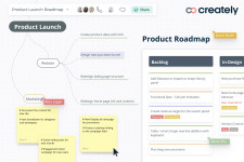 Work Management on a Smart Visual Canvas