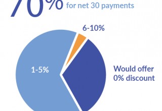 Construction Payments Report 2018 Discount for Industry