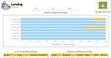 InnovateEDU Google Classroom Connector