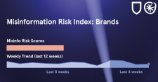 Misinformation Risk Index: Brands