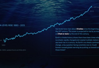 Are global sea levels set to skyrocket in the years ahead?