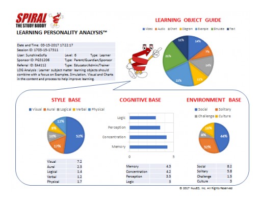 New Online Service Reveals Each User's Unique Learning Personality