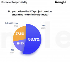 Do you believe the ICO project creators should be held criminally liable?