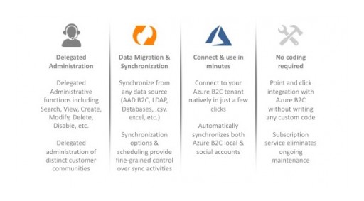 N8 Identity Announces TheAccessHub Admin Tool