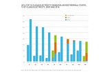 Top 10 Clean Electricity States (Solar, Wind, & Geothermal)