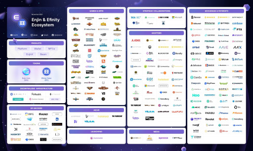 Amasa Integrates Enjin and Efinity for Metaverse Micro Incomes