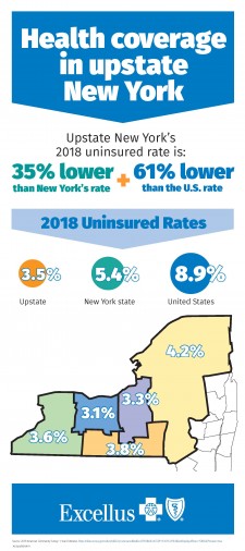 Health coverage in upstate NY-updated 9/26/19