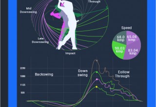 HOW MOTION ANALYTICS AI CAN BRING REVOLUTION IN SPORTS BIOMECHANICS?