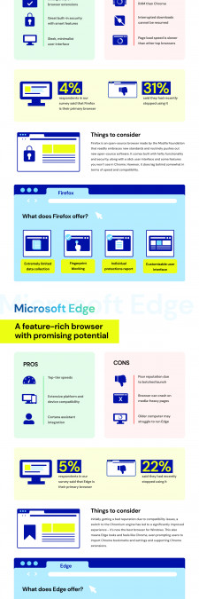 Browser Breakdown