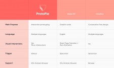 Voice Prototyping Comparison Chart