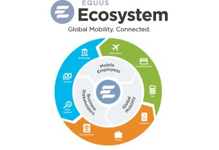 Equus Ecosystem