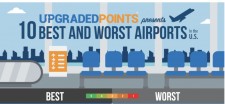 The Best and Worst Airports In The US