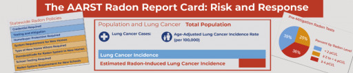 New Tool to Evaluate Radon-Related Lung Cancer Risk and Policy Responses by State