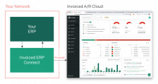 Invoiced ERP Connect Diagram