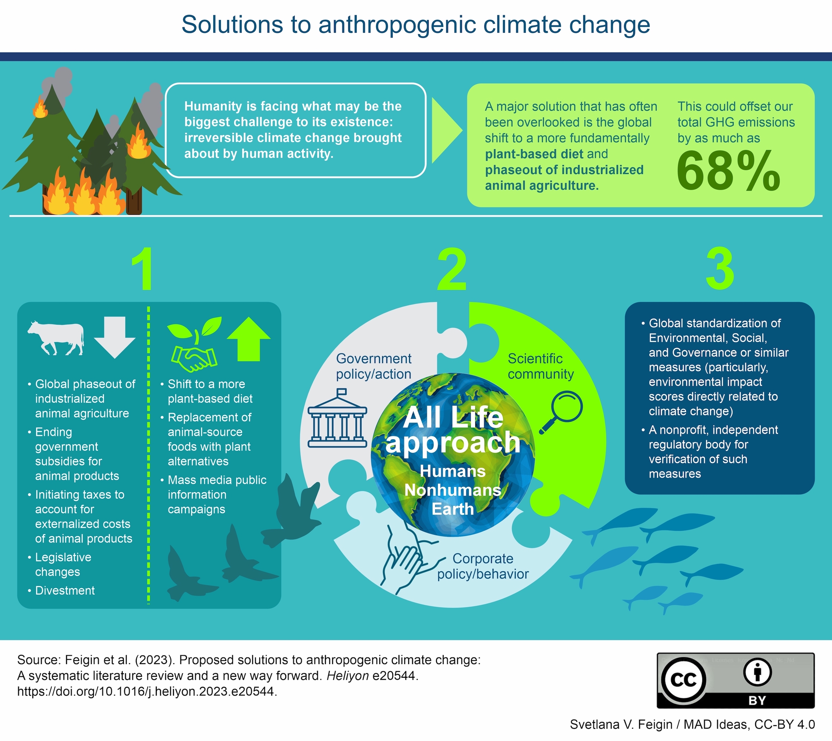 Animal Agriculture News - Animal Agriculture and Climate Change