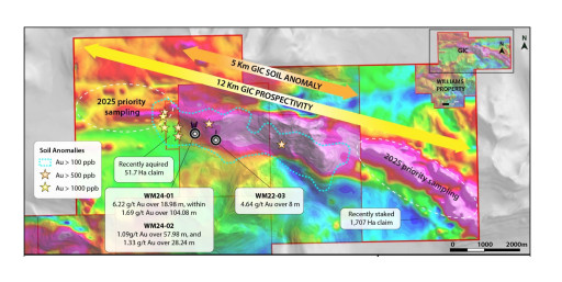 Omega Increases the GIC Copper-Gold Target to 12 Km Through Strategic Acquisition and Additional Staking