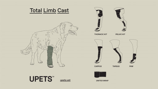 OrthoPets Launches Anatomically Shaped Casts to Eliminate Pressure Sores and to Create a New Standard Care for Pets' Fractures