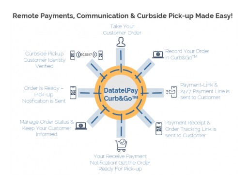 Datatel Announces Cybersource | A Visa Solution Payment Gateway is Now Available on Curb&Go Remote Payment and Curbside Pick-Up Solution