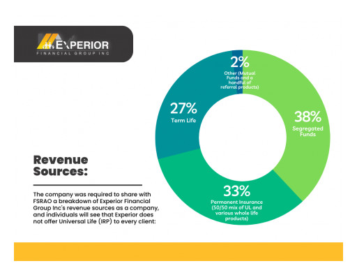 Experior Financial Group Releases Statement about Audit Report